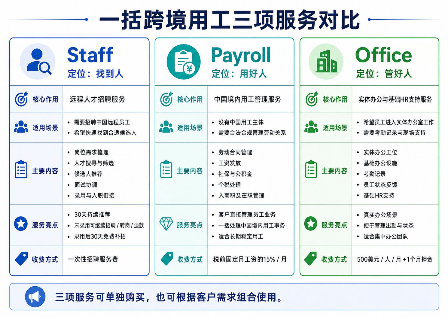 服务条款与免责声明