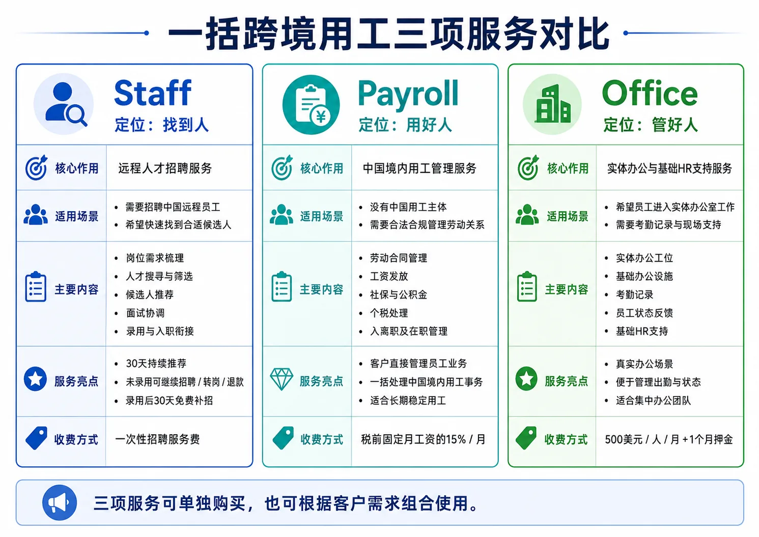 服务条款与免责声明